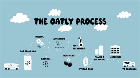 how oats are made in factory